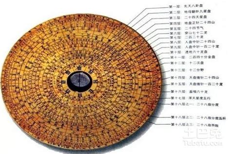 奇門風水佈局|風水佈局 